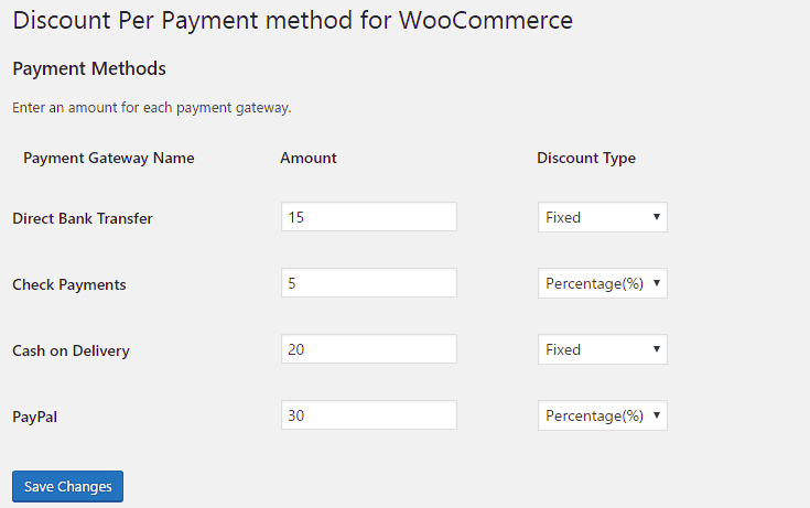 Discounts Per Payment Method for WooCommerce