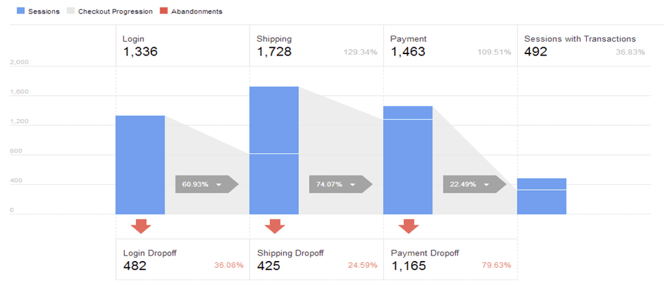 6 Best WordPress Plugins for Analytics