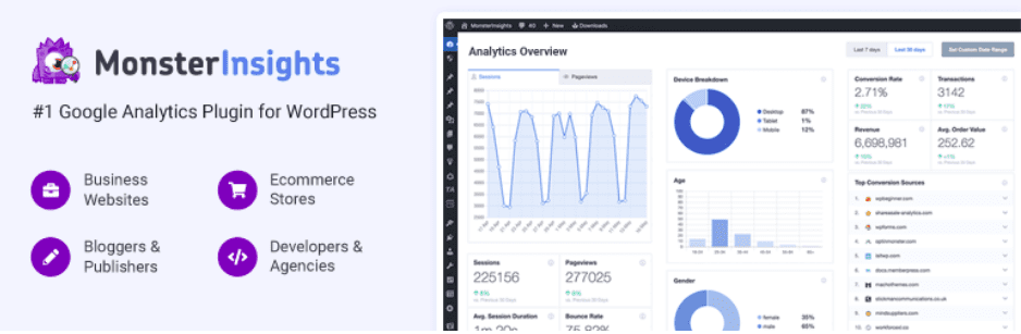 Monsterinsights analytics plugin