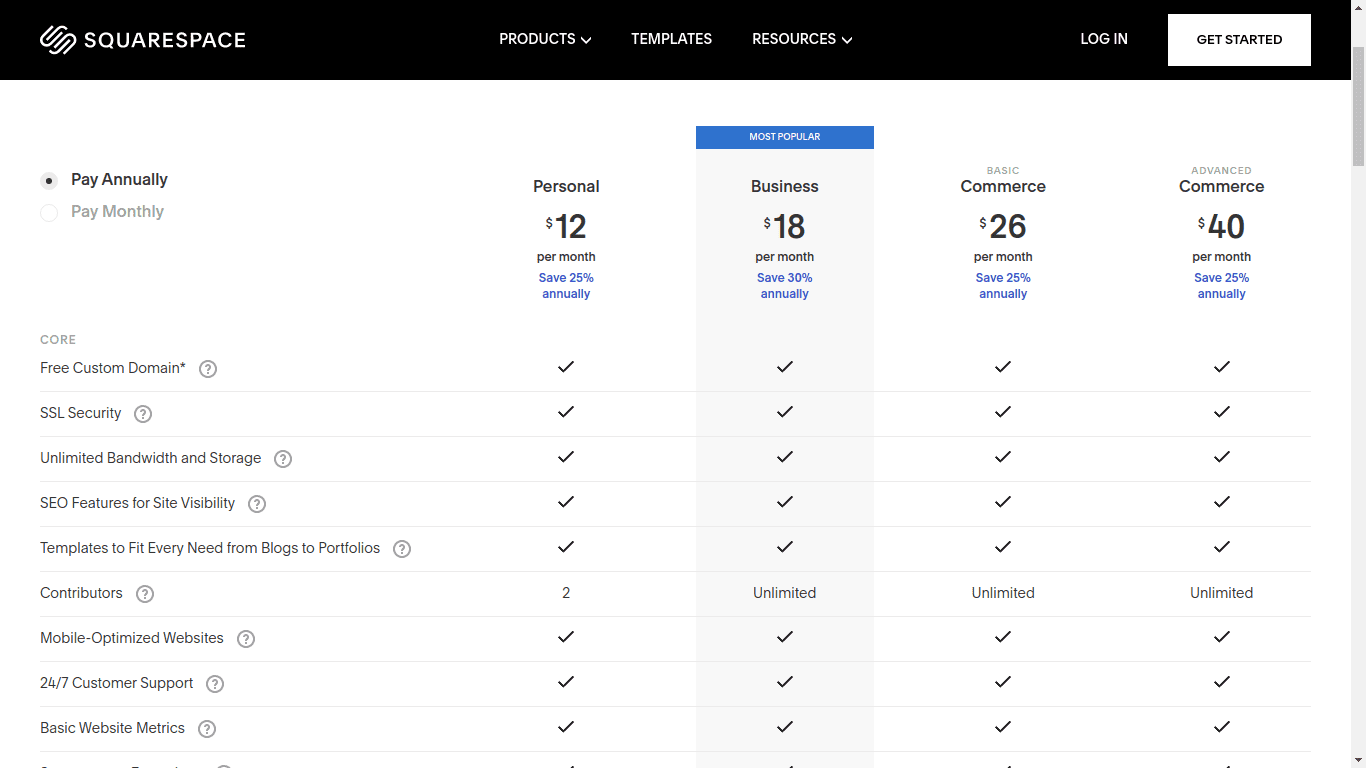 Squarespace Pricing