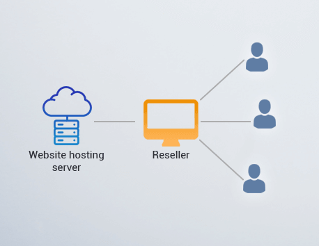 reseller hosting