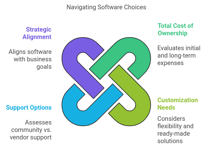 Open Source vs Proprietary